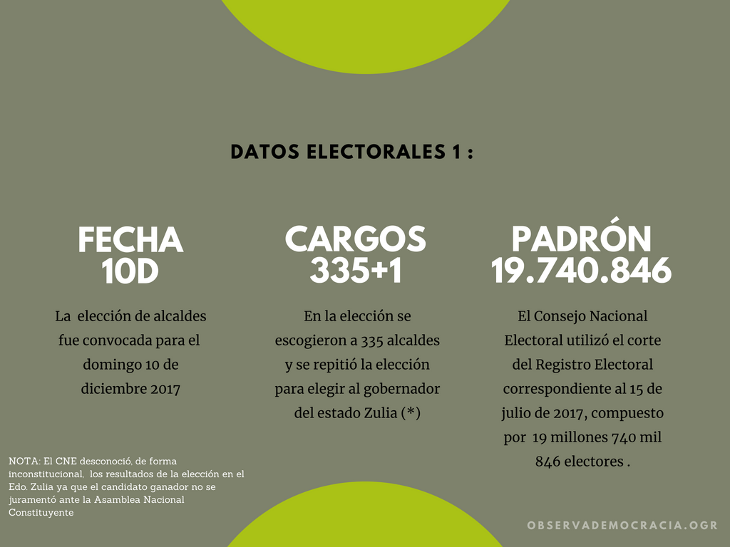 Ficha Electoral Alcaldes 2017