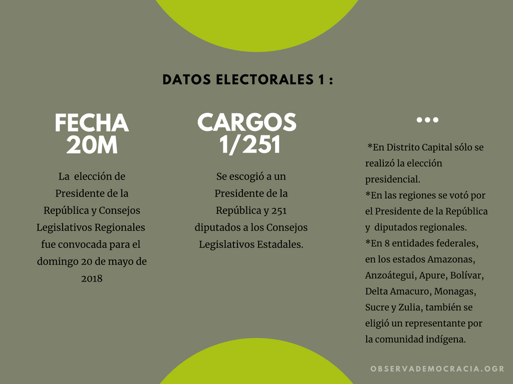 Ficha Electoral Presidenciales 2018