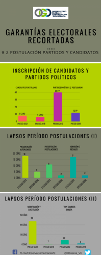 GarantiasRecortadas02-PostulacionesPoliticas